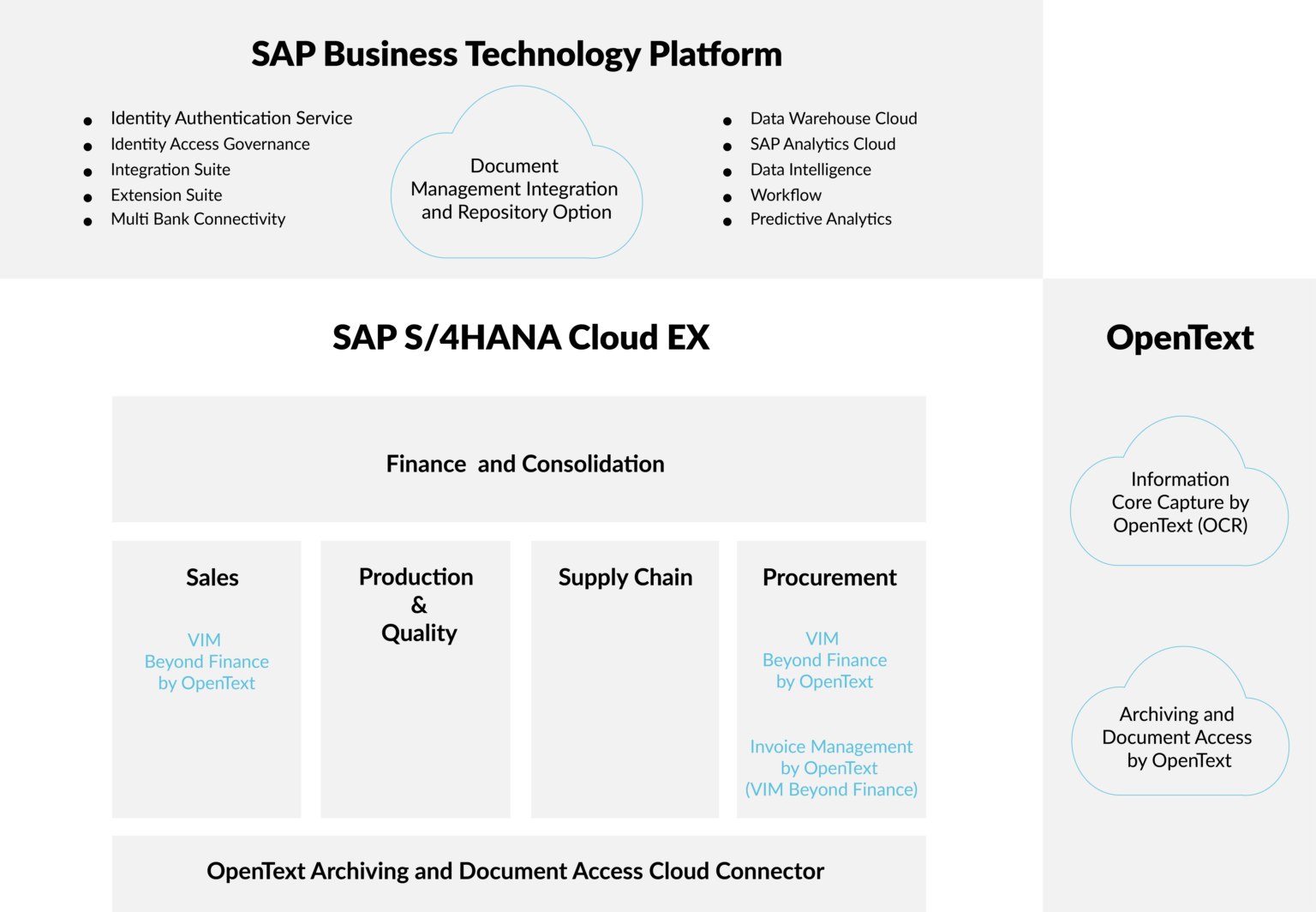 is-the-archivelink-service-in-sap-dead-turnpikes