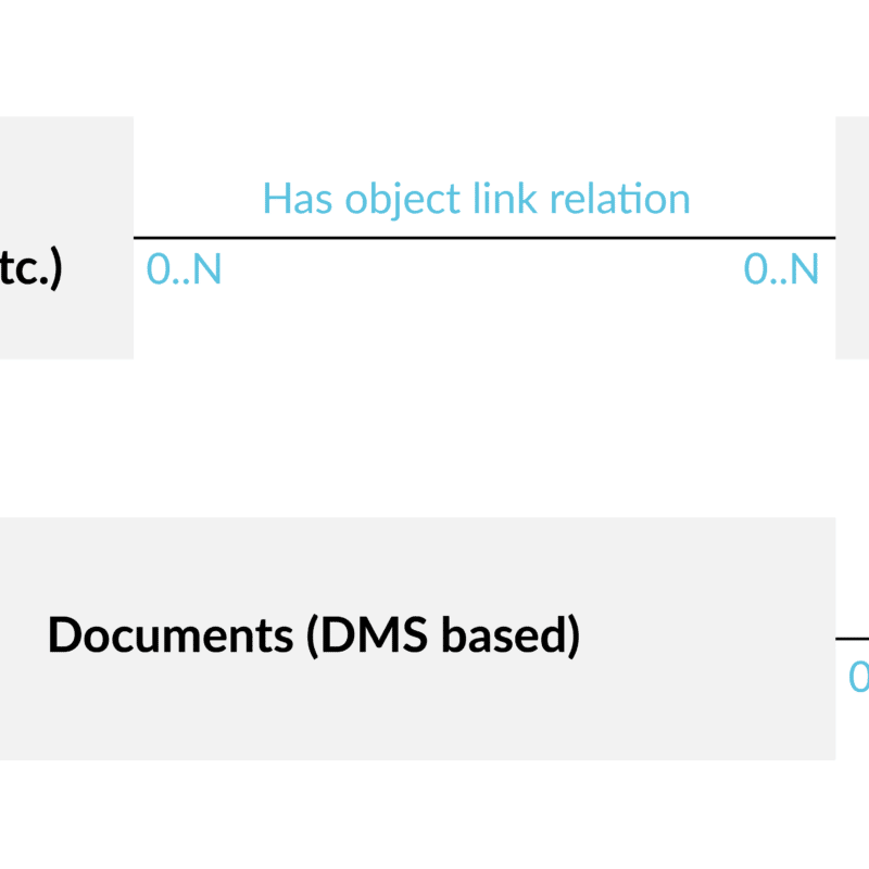 ArchiveLink document