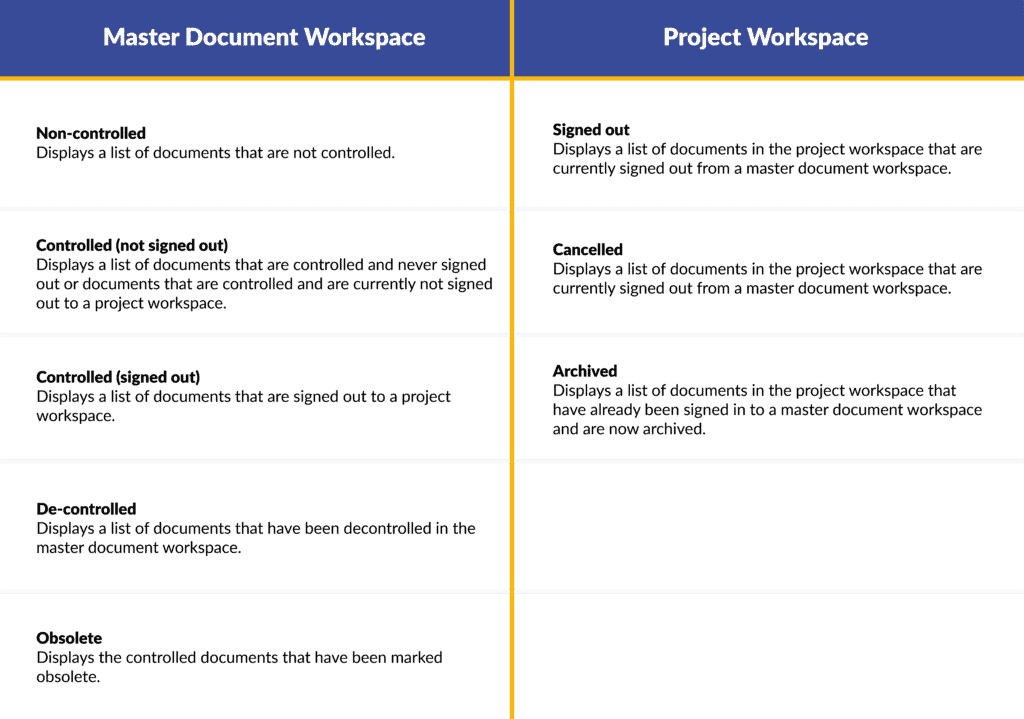 Master document vs project document